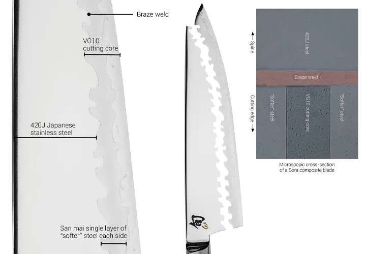 Shun Sora composite blade graphic